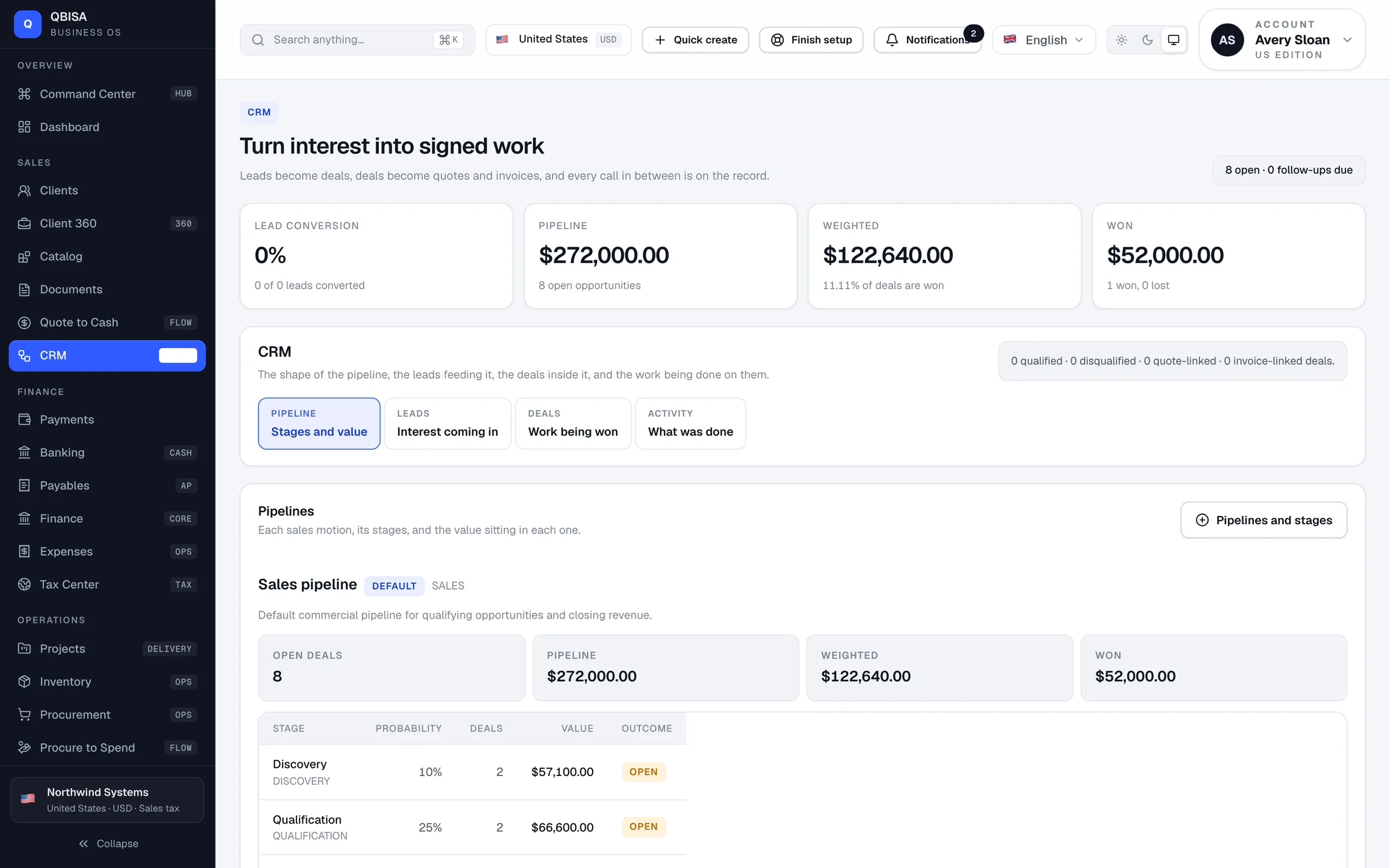 QBISA — CRM sales pipeline by stage